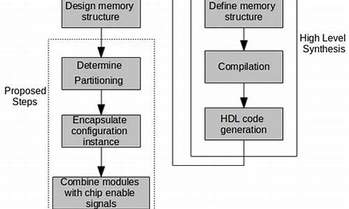 veriloghdl 源码